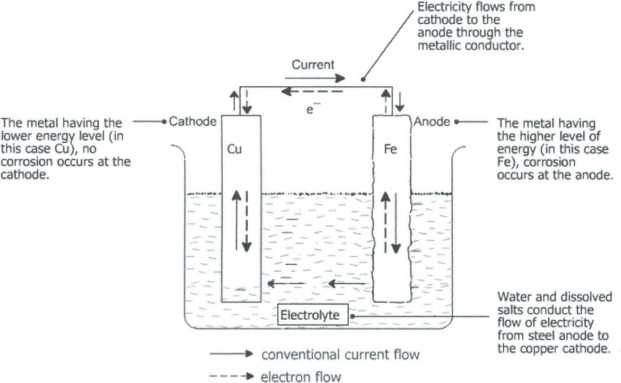 schematic diagram of galvanic cell