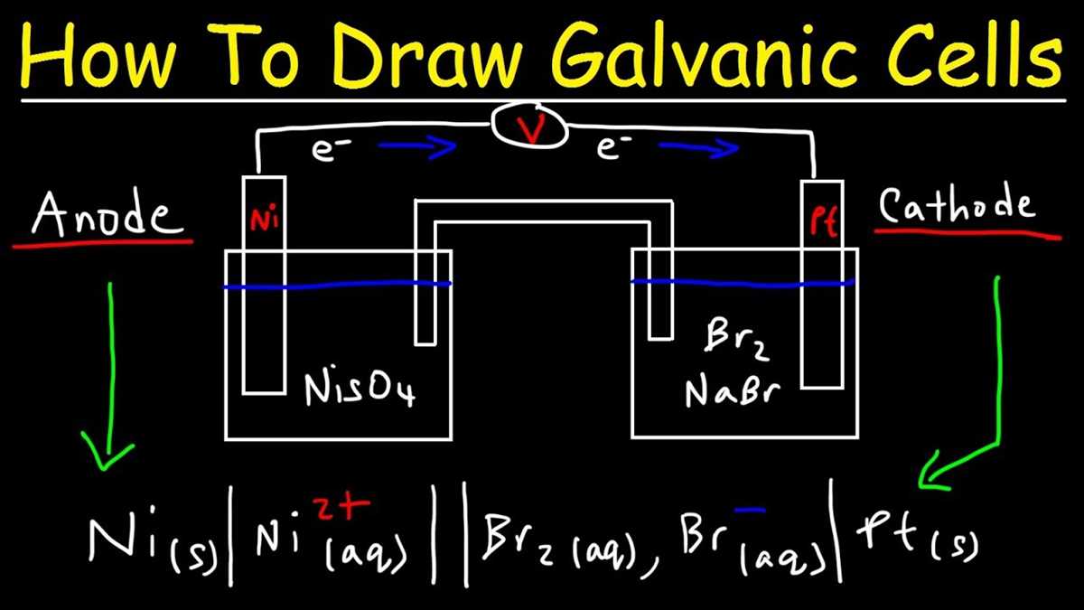 schematic diagram of galvanic cell