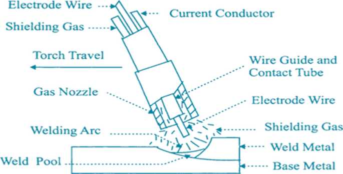 schematic diagram of gas welding