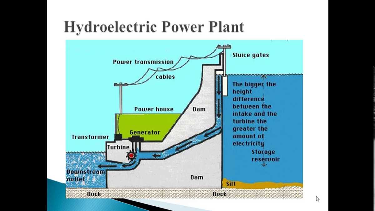 schematic diagram of hydroelectric power plant ppt schematic diagram of hydroelectric power plant ppt