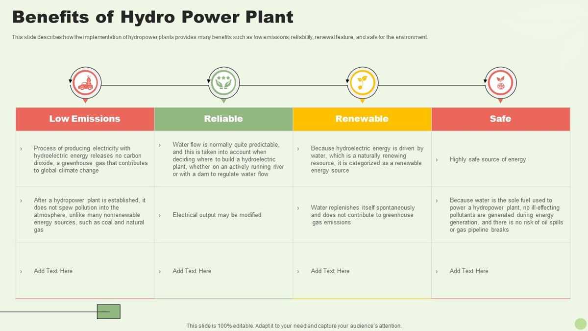 schematic diagram of hydroelectric power plant ppt schematic diagram of hydroelectric power plant ppt