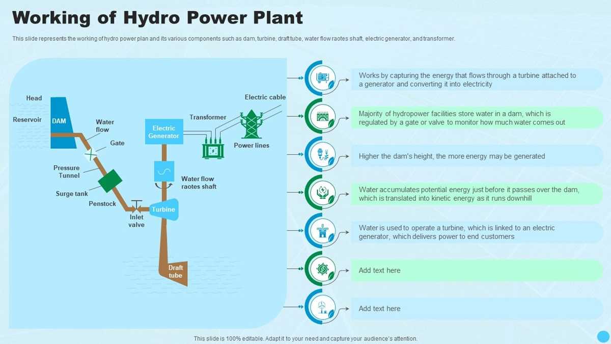 schematic diagram of hydroelectric power plant ppt schematic diagram of hydroelectric power plant ppt