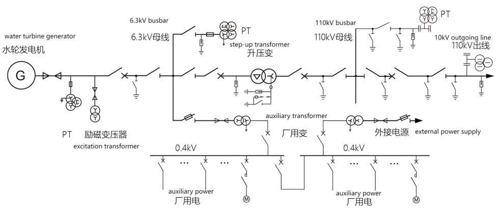 schematic diagram of hydroelectric power plant schematic diagram of hydroelectric power plant