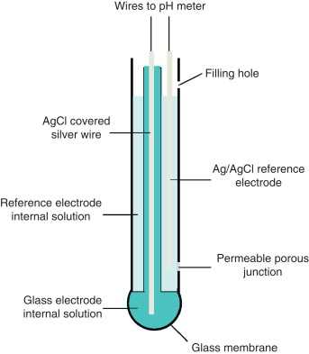 schematic diagram of ion selective electrode description