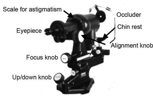 schematic diagram of keratometer