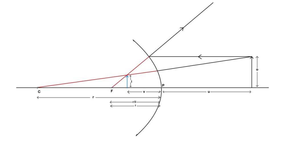 schematic diagram of keratometer