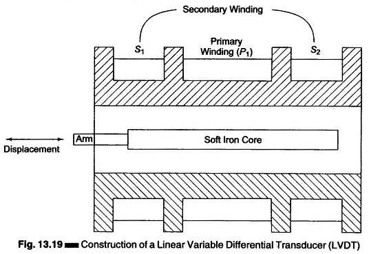 schematic diagram of lvdt schematic diagram of lvdt