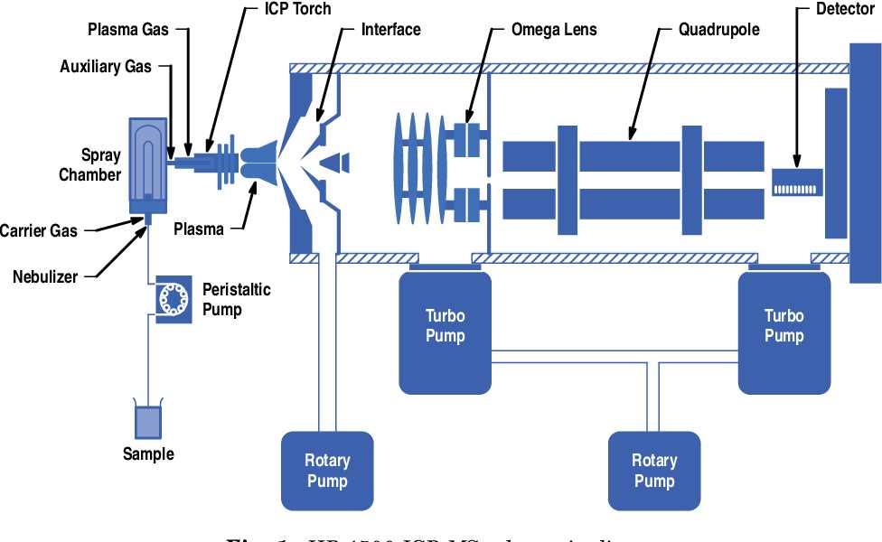 schematic diagram of mass spectrometer