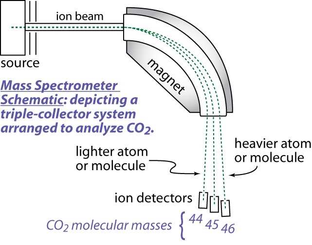 schematic diagram of mass spectrometer