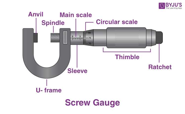 schematic diagram of micrometer screw gauge
