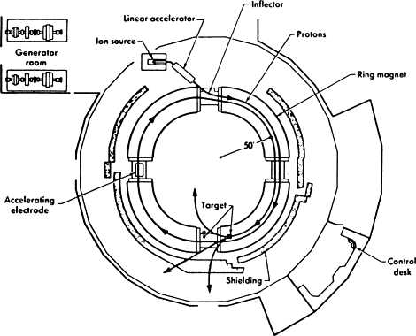 schematic diagram of particle accelerator schematic diagram of particle accelerator