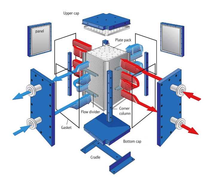 schematic diagram of plate type heat exchanger schematic diagram of plate type heat exchanger