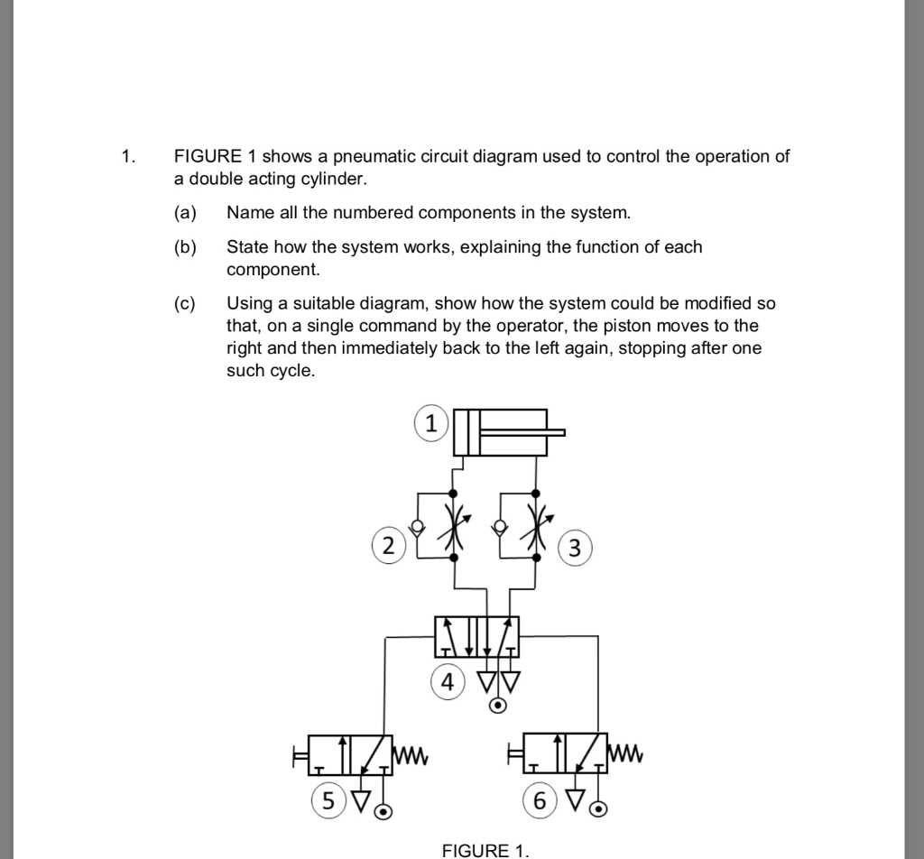 schematic diagram of pneumatic control system