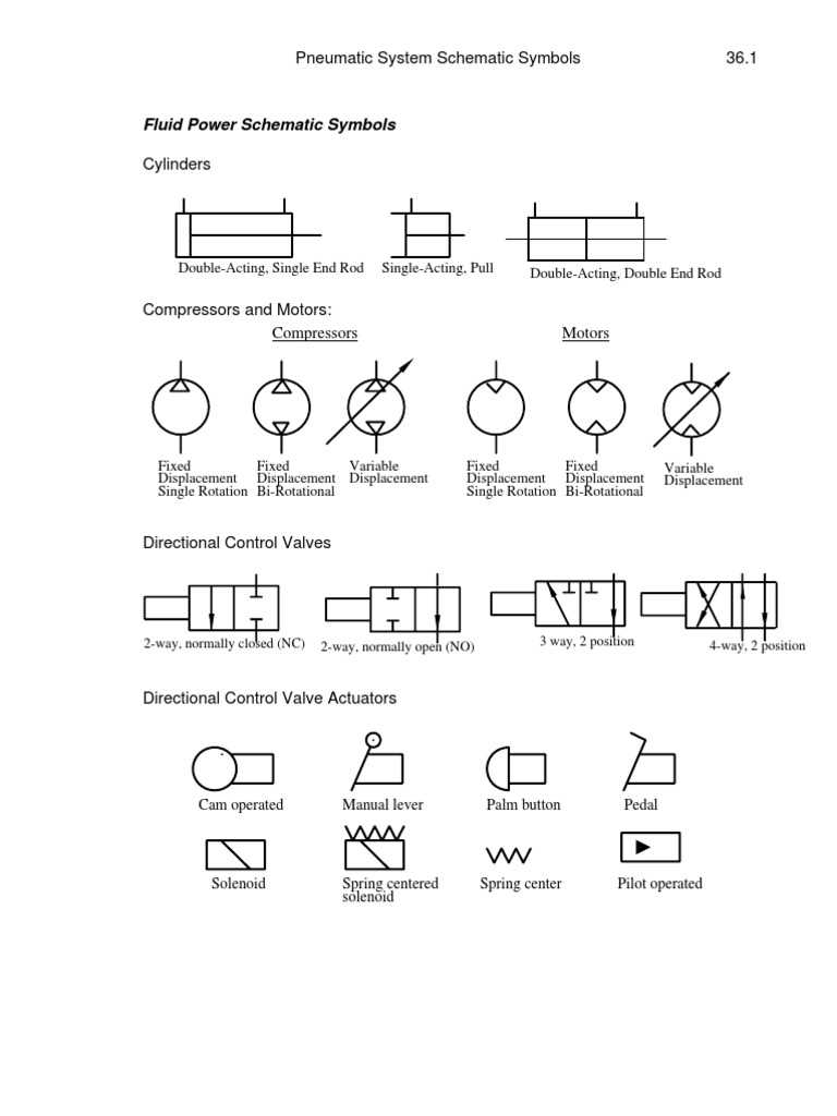 schematic diagram of pneumatic control system