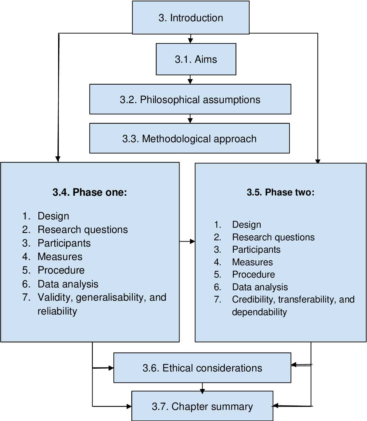 schematic diagram of procedure schematic diagram of procedure