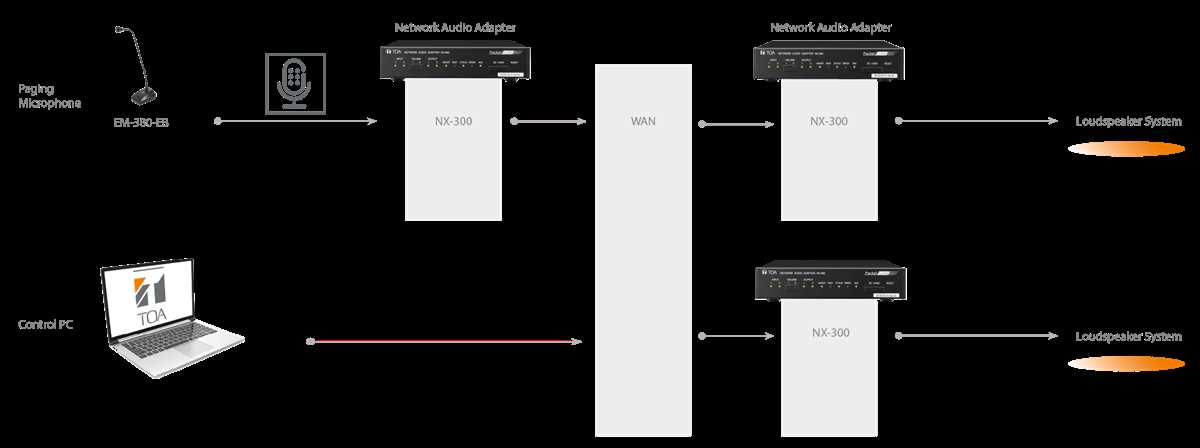 schematic diagram of public address system schematic diagram of public address system
