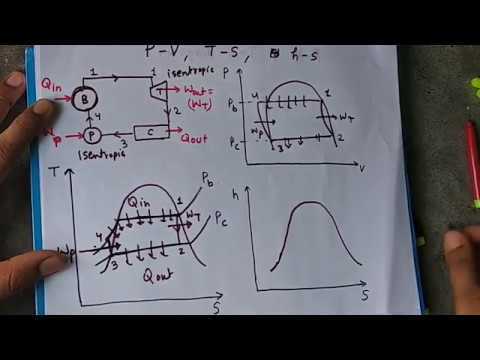 schematic diagram of rankine cycle