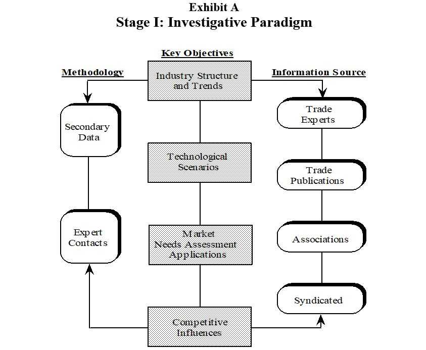 schematic diagram of research methodology