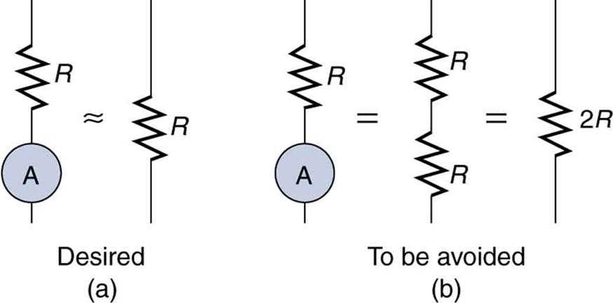schematic diagram of series circuit with ammeter and voltmeter schematic diagram of series circuit with ammeter and voltmeter