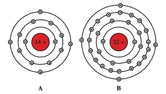 schematic diagram of silicon atom