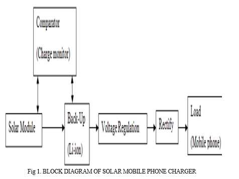 schematic diagram of solar cellphone charger schematic diagram of solar cellphone charger