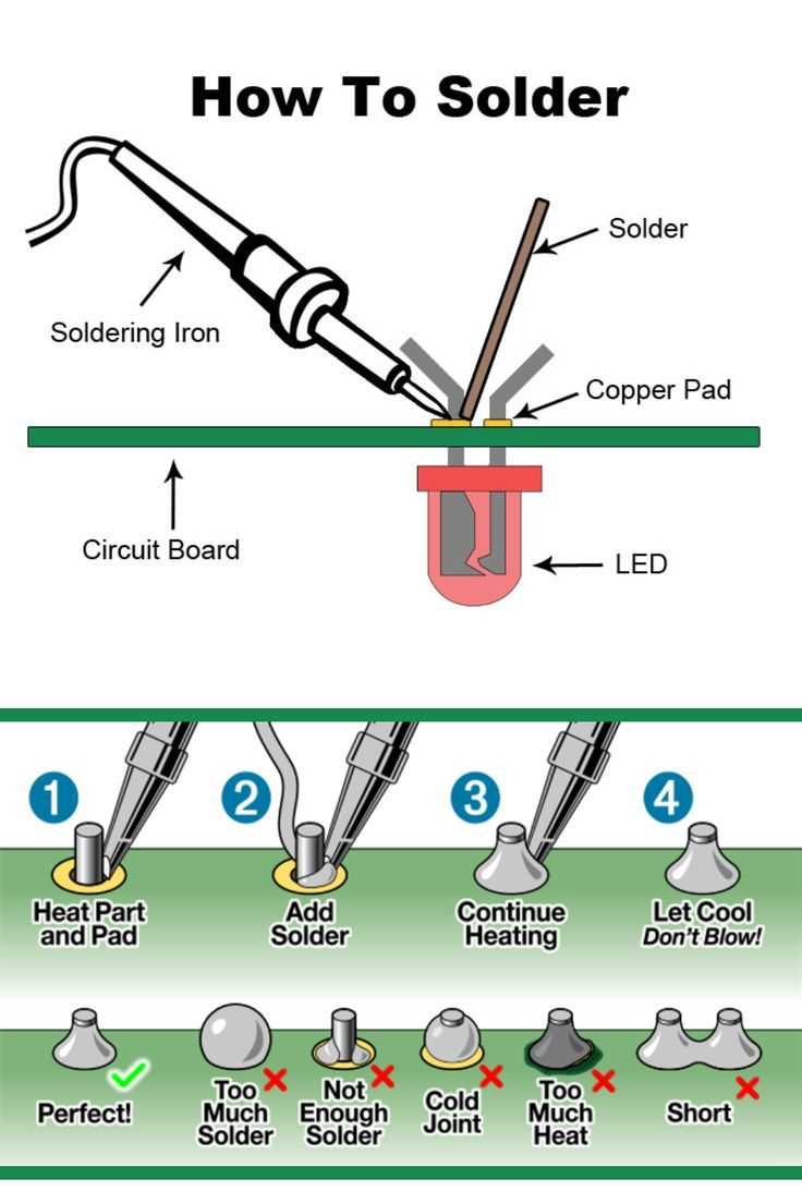 schematic diagram of standard flat iron