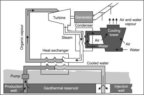 schematic diagram of steam power plant schematic diagram of steam power plant
