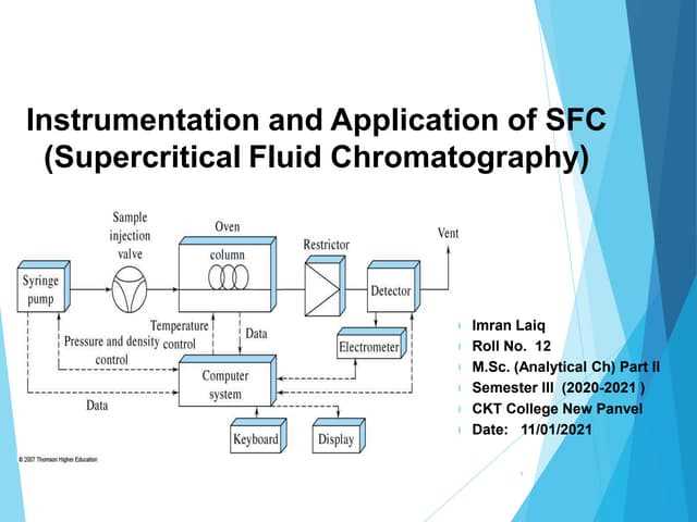 schematic diagram of supercritical fluid chromatography schematic diagram of supercritical fluid chromatography