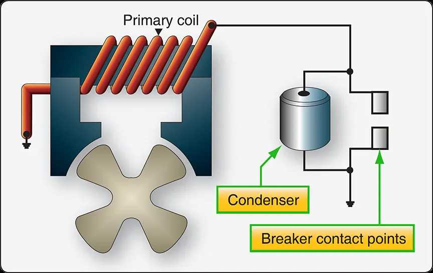 schematic diagram of the magneto internal circuit