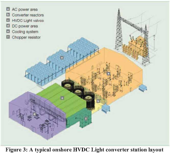 schematic diagram of typical hvdc converter station
