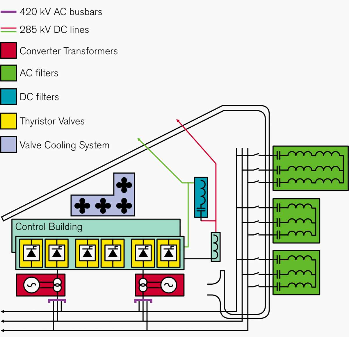 schematic diagram of typical hvdc converter station