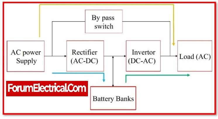 schematic diagram of ups system