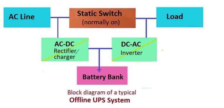 schematic diagram of ups system
