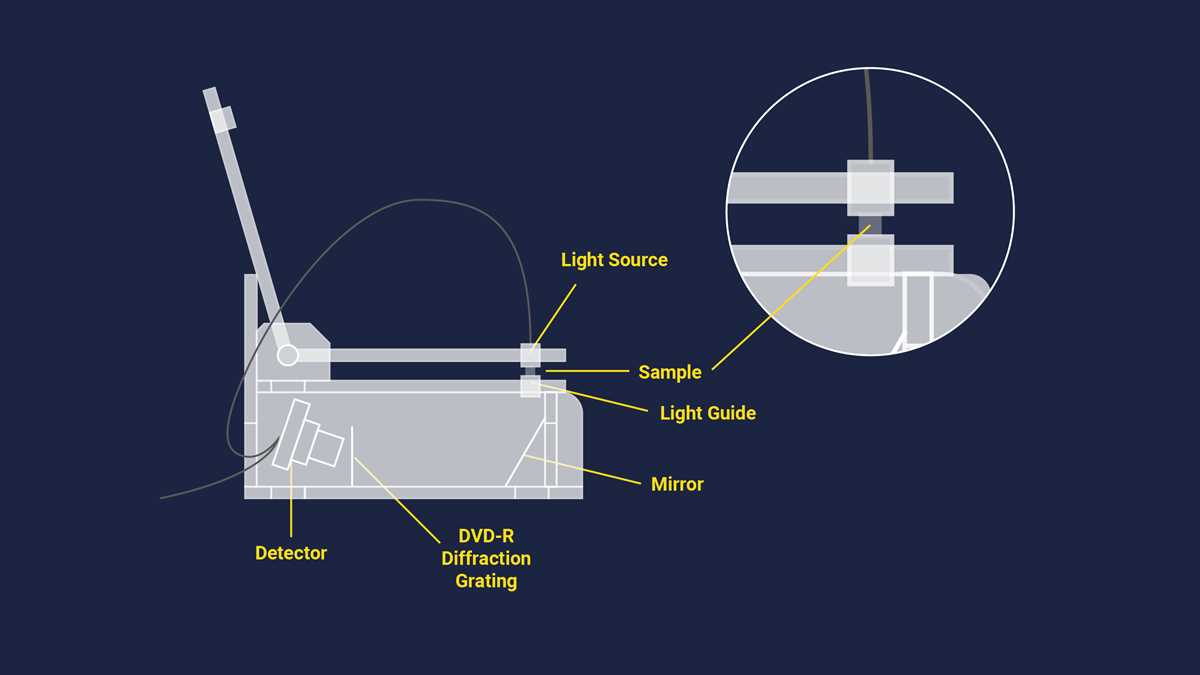 schematic diagram of uv visible spectrophotometer