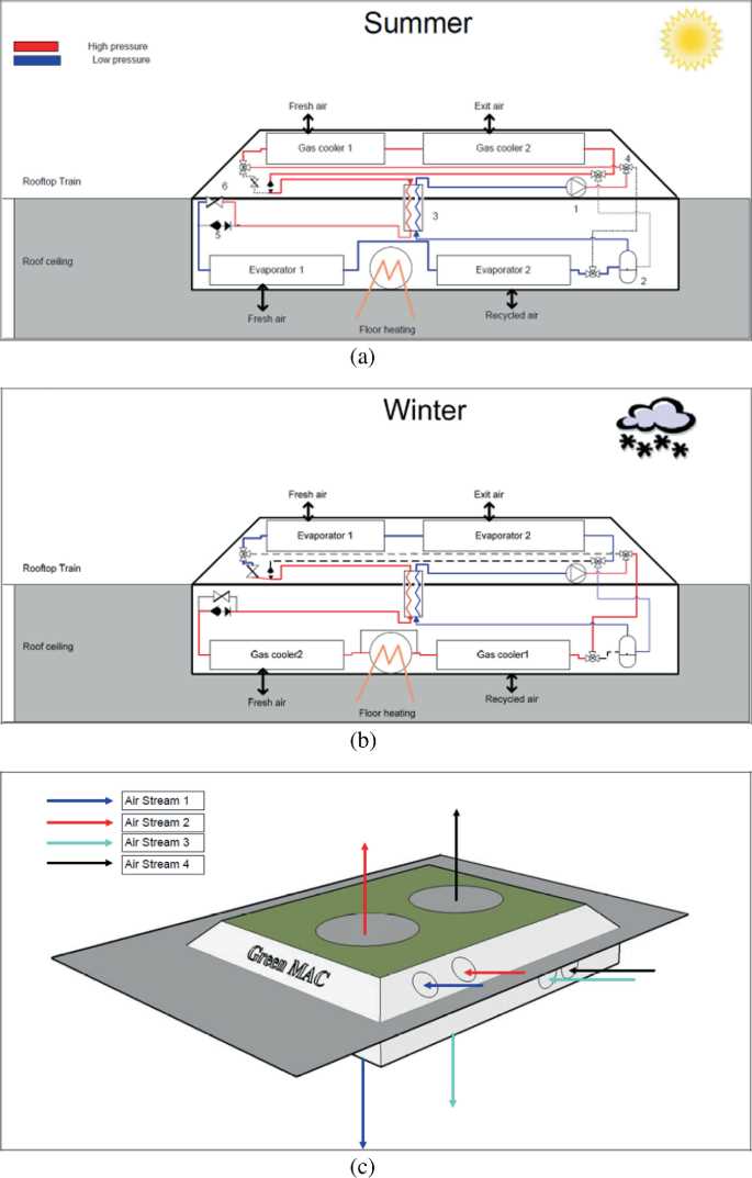 schematic diagram of winter air conditioning system