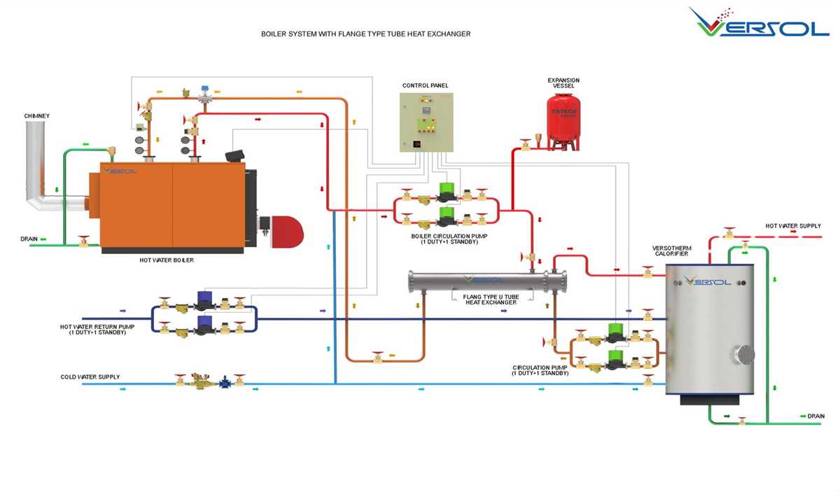 schematic diagram organization schematic diagram organization
