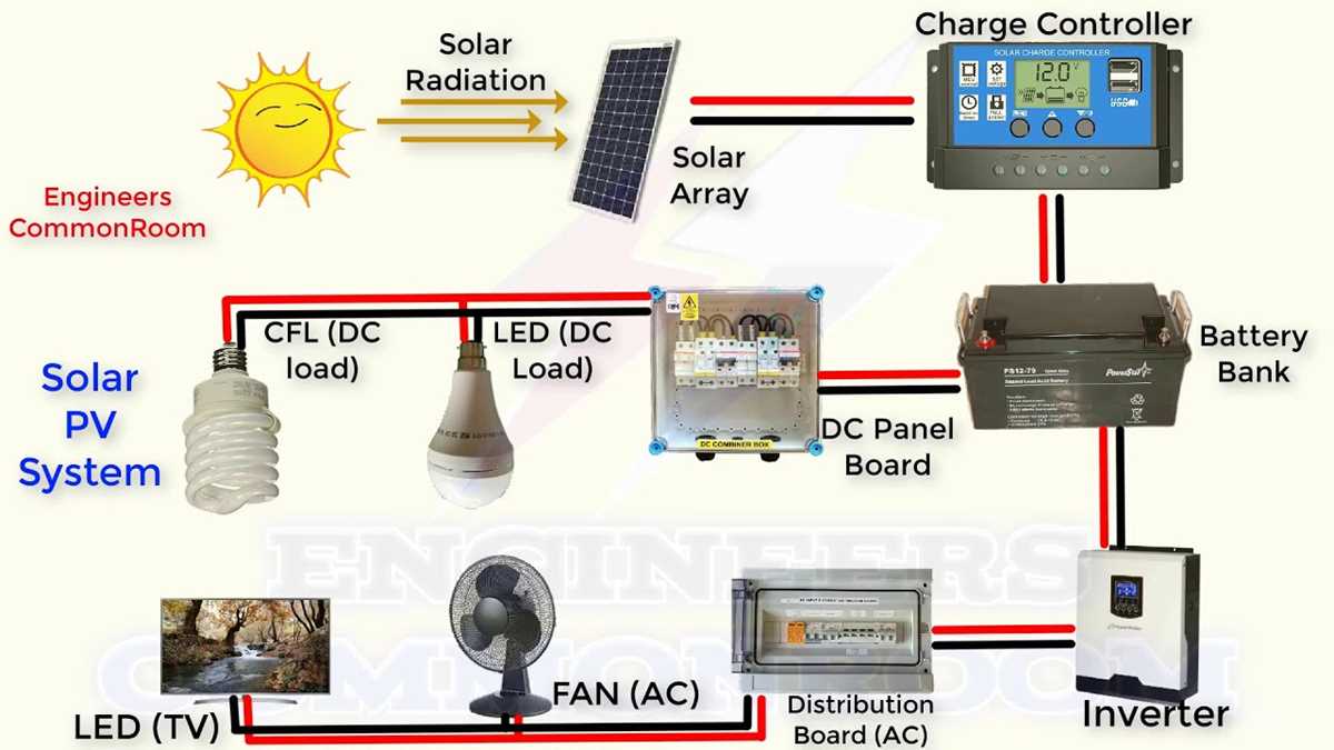 schematic diagram solar pv power plant schematic diagram solar pv power plant