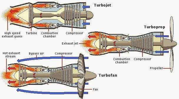 schematic diagram turboprop engine