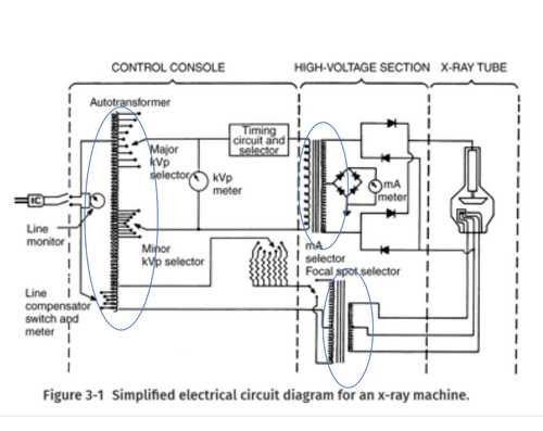 schematic diagram x ray machine