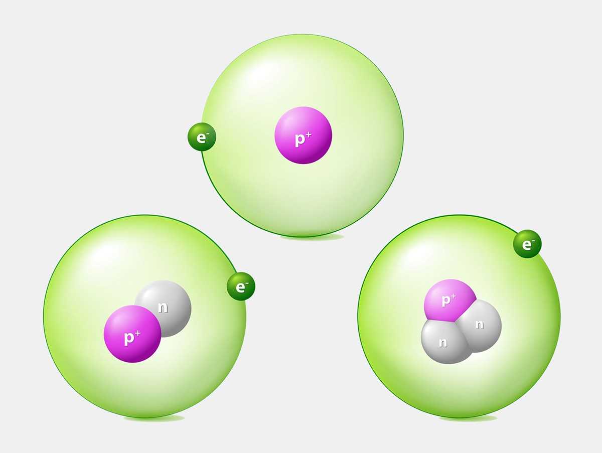 schematic diagrams for various atoms