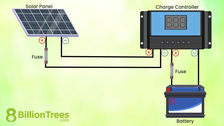 schematic for battery solar panels controller and alternator wiring diagram schematic for battery solar panels controller and alternator wiring diagram