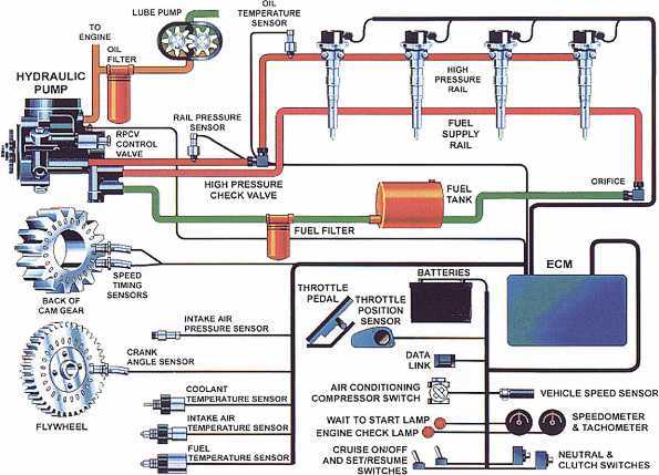 schematic john deere x300 wiring diagram