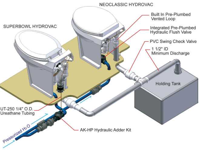 schematic marine toilet systems diagrams