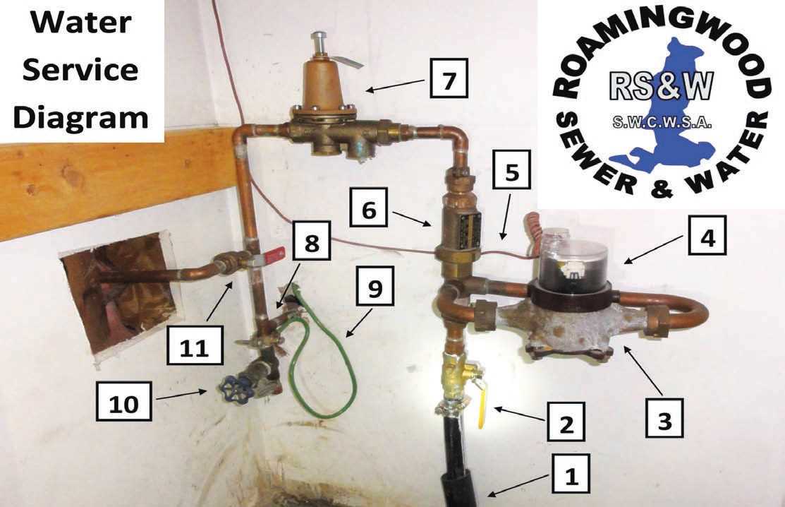 schematic mobile home water line diagram