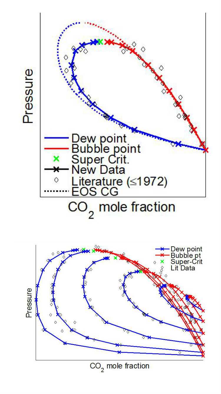 schematic phase diagram of co2