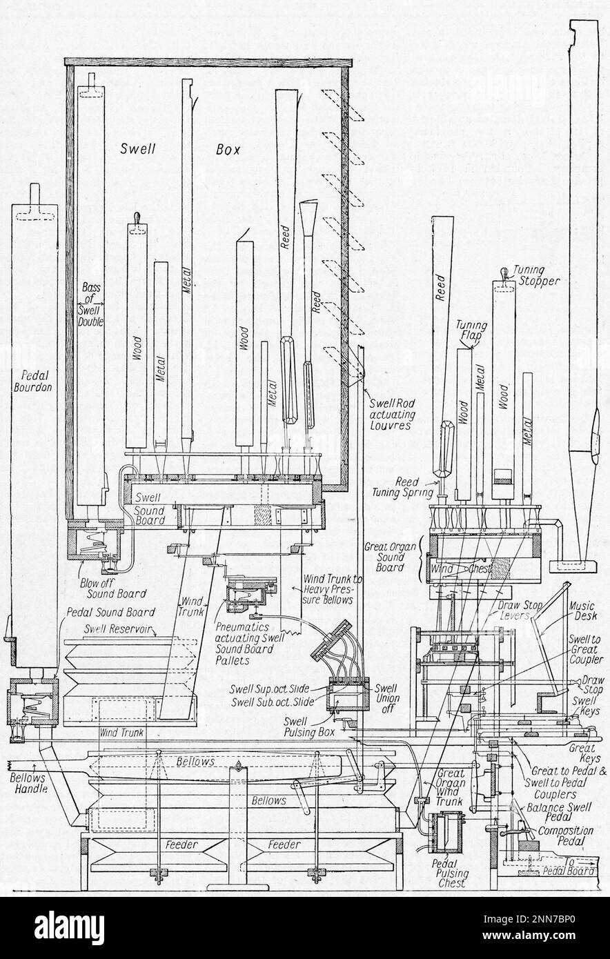 schematic pipe organ diagram