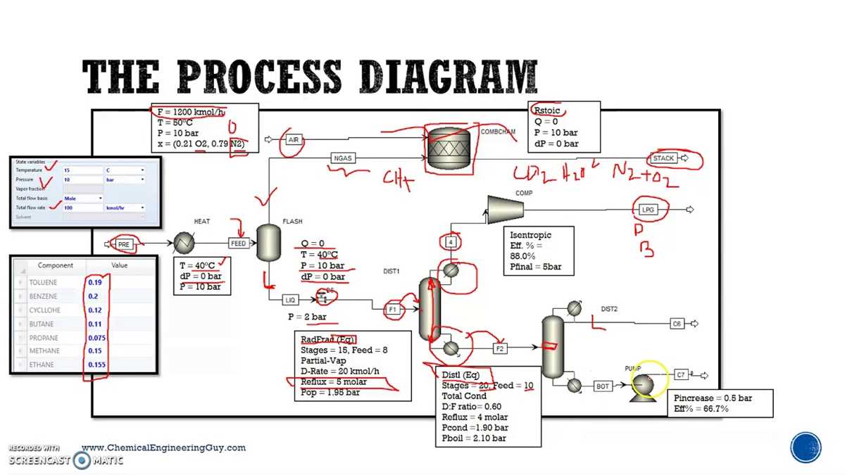 schematic process flow diagram schematic process flow diagram