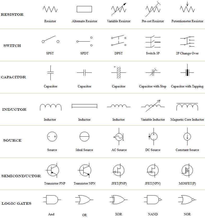 schematic symbols used in circuit diagrams