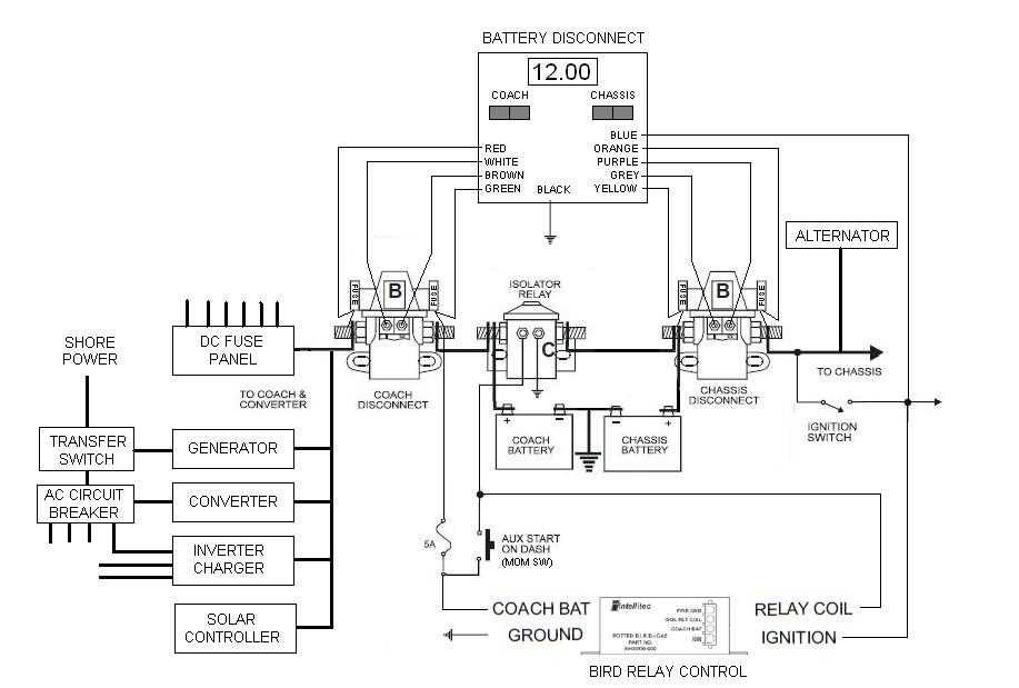 schematic winnebago motorhome wiring diagram