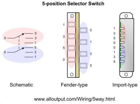 selector switch wiring diagram selector switch wiring diagram